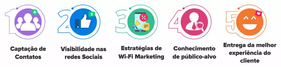dados wifi social
