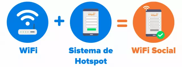 ferramenta de wifi social