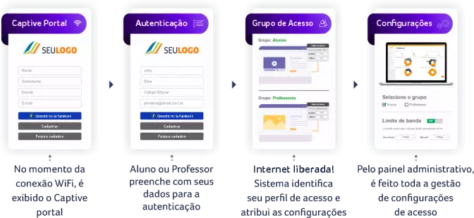 passo a passo sistema de hotspot