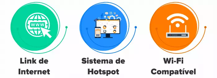 hotspot social