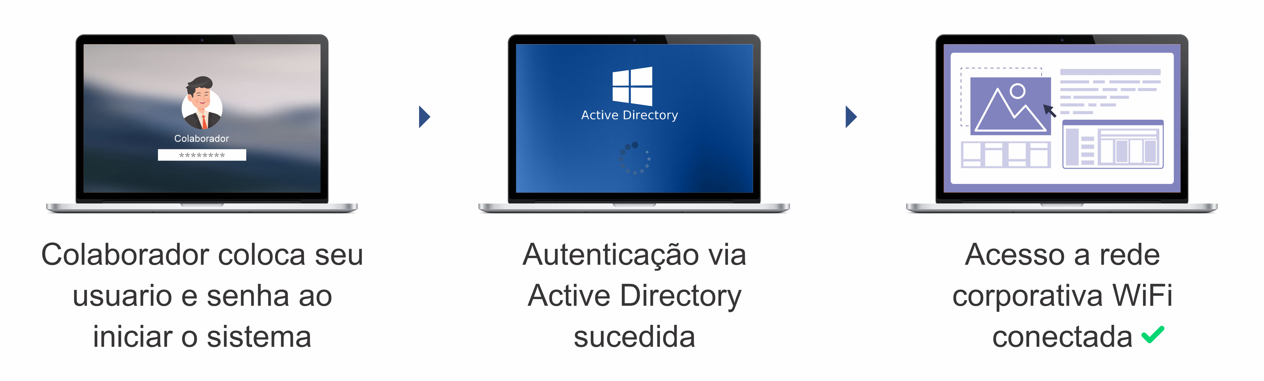 hotspot active directory